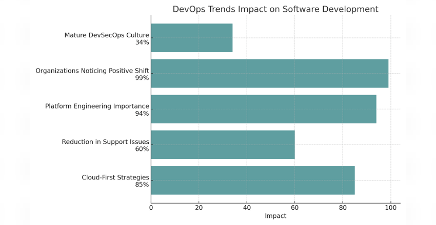 38 DevOps Statistics You Need to Know